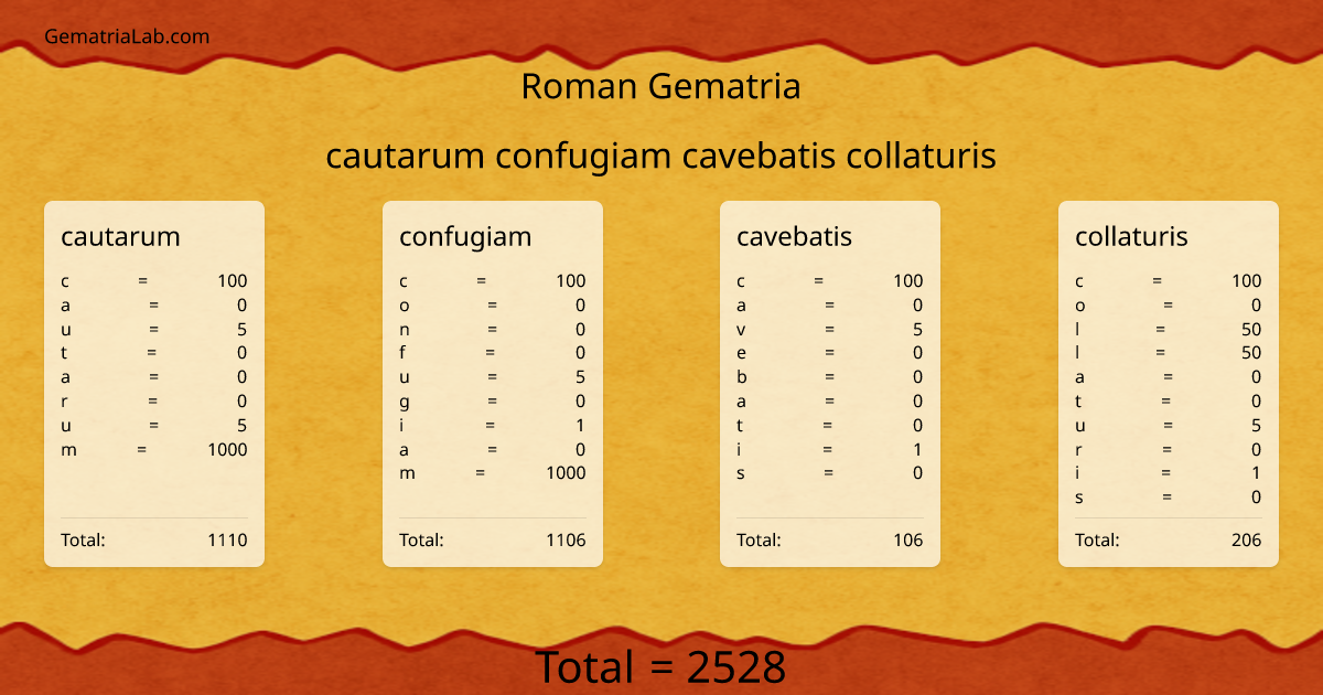 cautarum confugiam cavebatis collaturis in roman Gematria